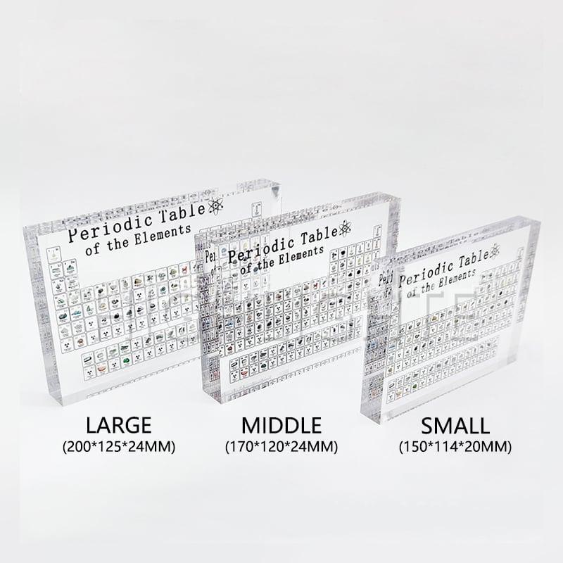 🔥 PERIODIC TABLE OF ELEMENTS🔥