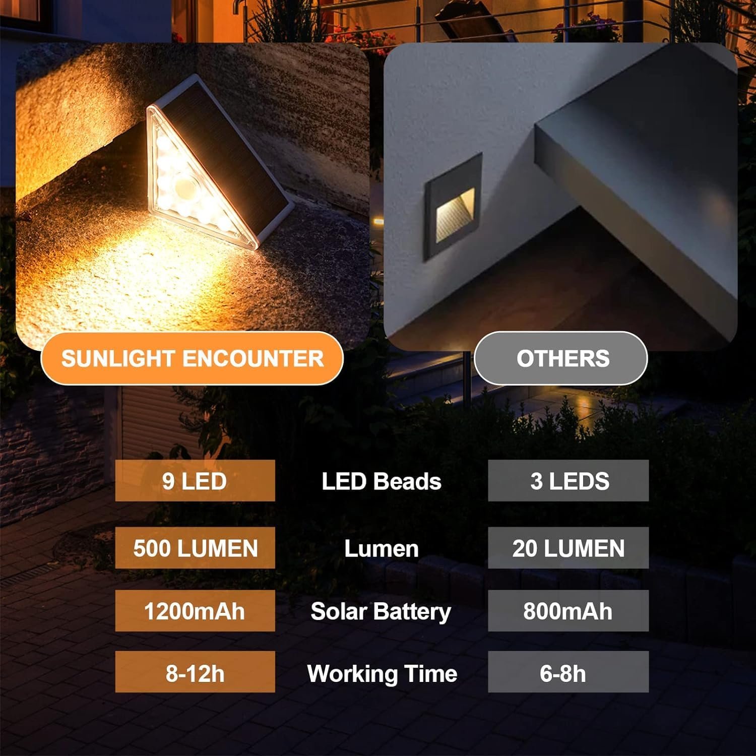 LED Solar Powered Stair Lights