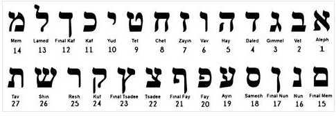 Hebrew Name Necklace - Yellow. Rose or White Gold