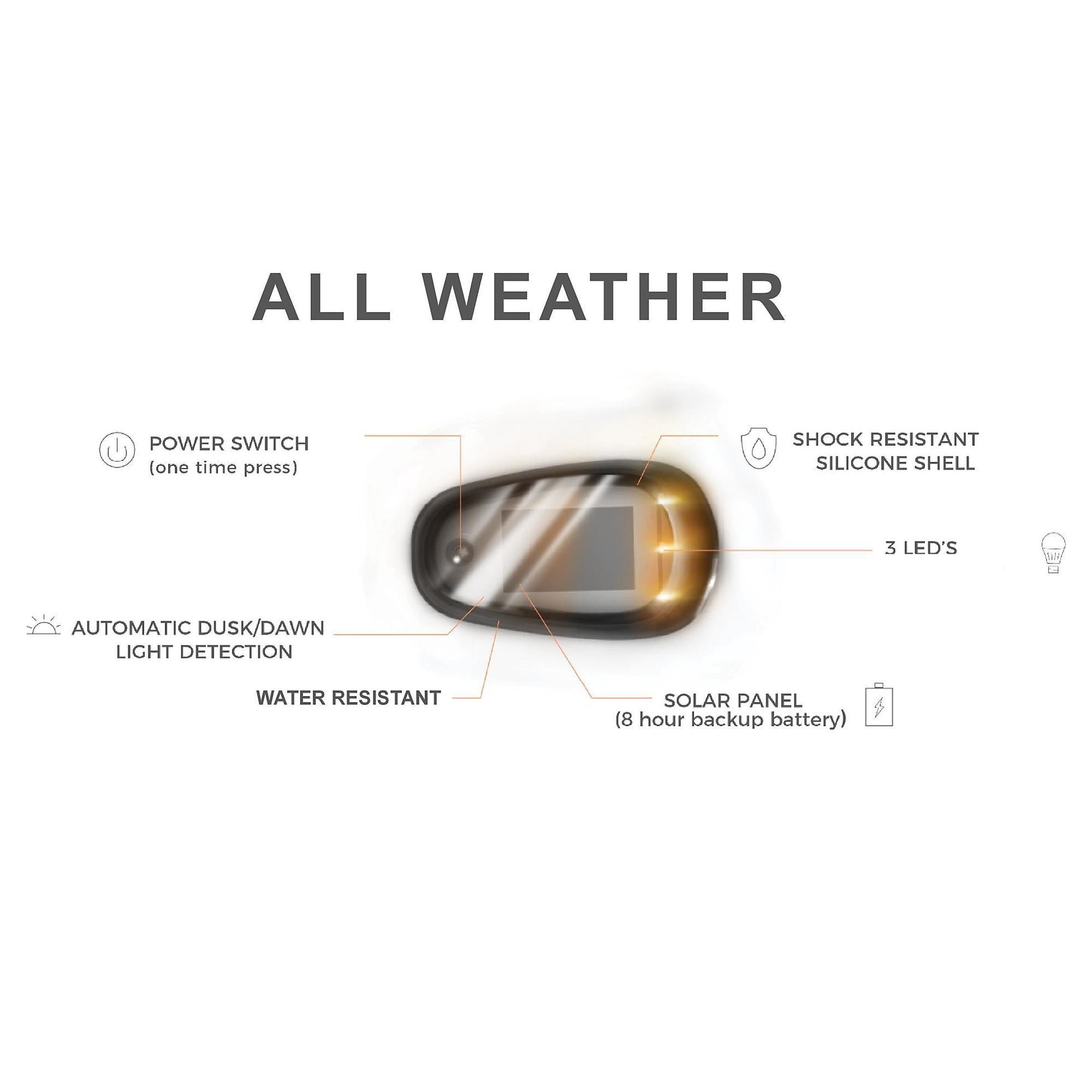 🔥Last Day 49% OFF🔥Solar Powered Cab LightsFive in a set