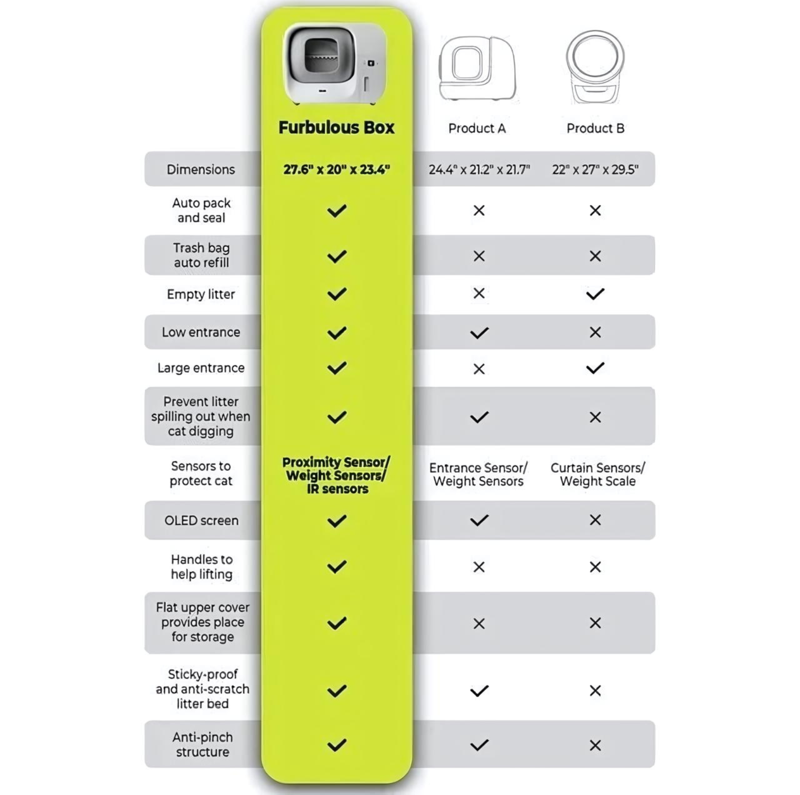 Furbulous Smart Cat Litter Box - Automatic Self-Cleaning with App Control and Remote Monitoring