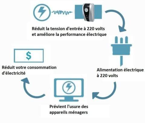 🔥 Household Electricity Saving Box