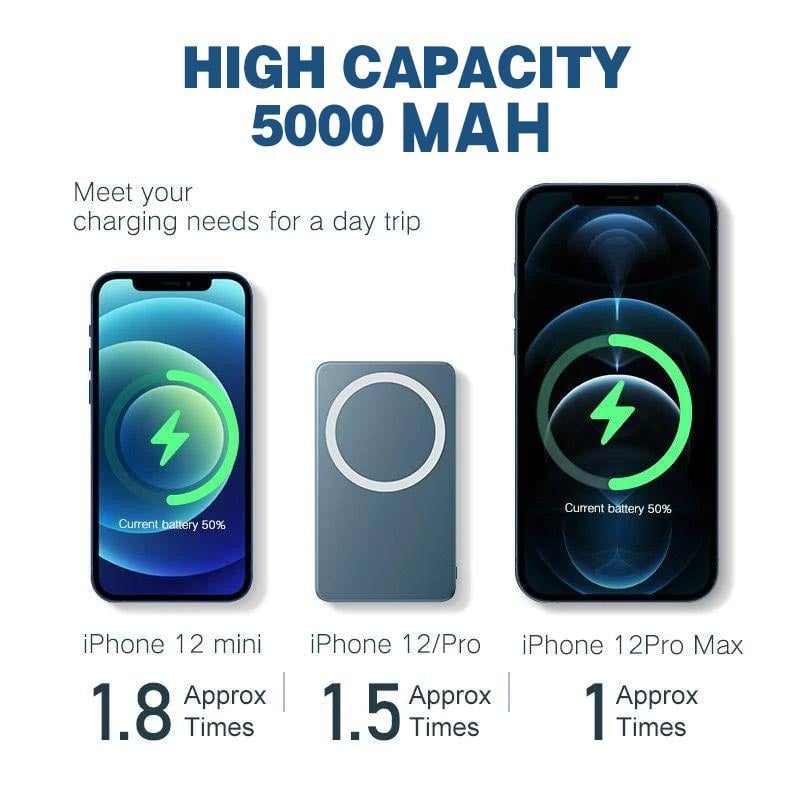 🔥HOT SALE 40% OFF🔥Portable Wireless Magnetic Power Bank