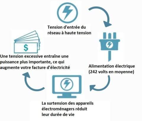 🔥 Household Electricity Saving Box