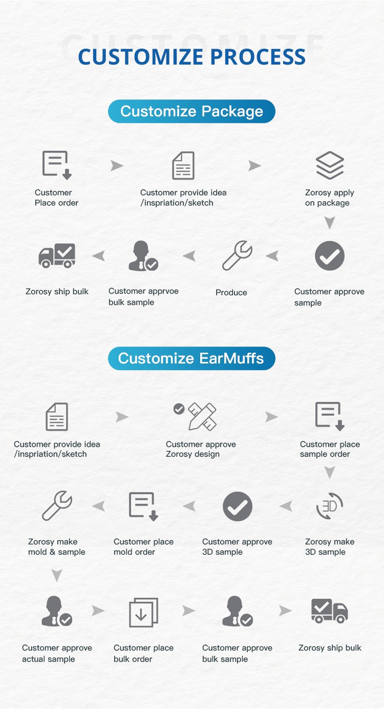 Hearing protector ear muff kids teen over ear safe headphone for outdoor activities